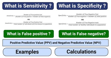 Image result for Sensitivity Statistics