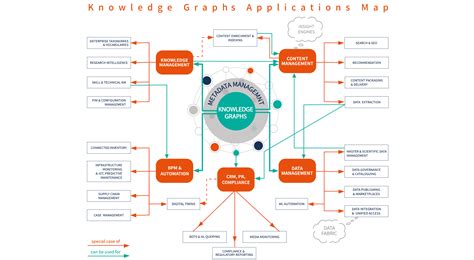 Knowledge Graph Intelligent Search に対する画像結果