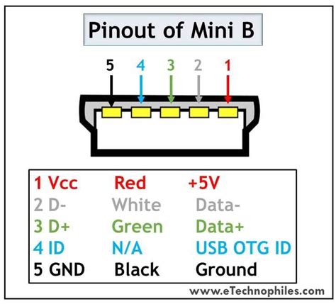 USB Connector Pinout に対する画像結果