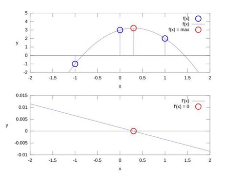 Interpolation Function for Quadratic Element に対する画像結果