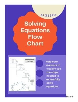 Image result for Equation Flow Chart