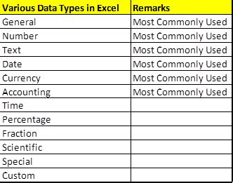 Data Types in Excel에 대한 이미지 결과