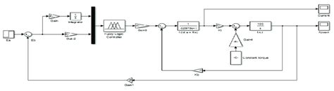 Image result for Servo Motor Simulink