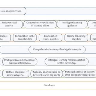 Image result for System Architecture in Data Analysis and Visualization