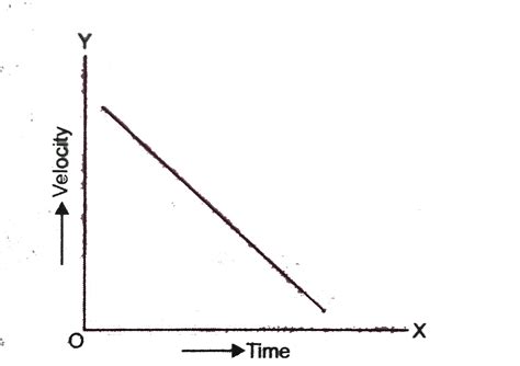 Toradh íomhá ar Constant Graph Examples