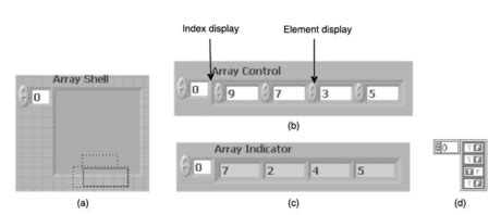 Image result for LabVIEW Array Symbols
