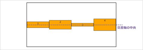 Image result for Align-Items