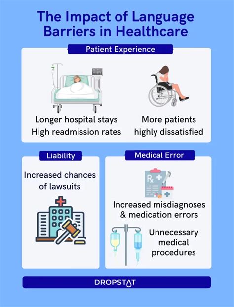 Afbeeldingsresultaten voor Visual Language in Health