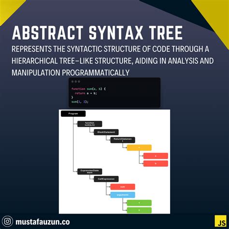 Abstract Syntax Tree in a Compiler に対する画像結果