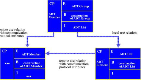 Distributed Software Architecture に対する画像結果