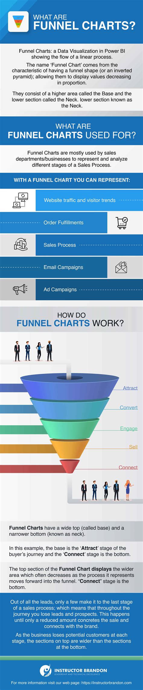 Image result for Funnel Chart Custom Visual in Power Bi
