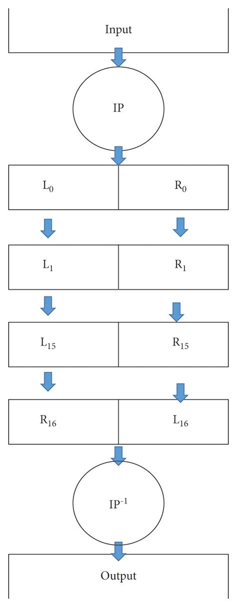 Image result for Des Algo