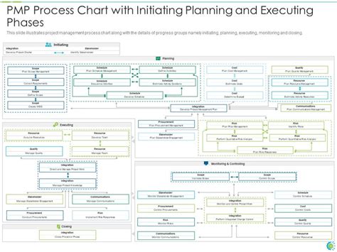 PMP Process Sequence に対する画像結果