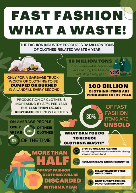 Résultat d’images pour Fast-Fashion Infographic