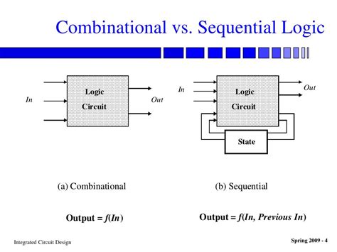 Toradh íomhá ar Sequential Logic Examples