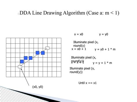 Image result for C++ ALGORITM for DDA Algorithm