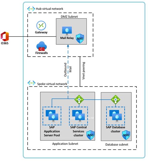 Image result for Azure Relay Architecture Diagram