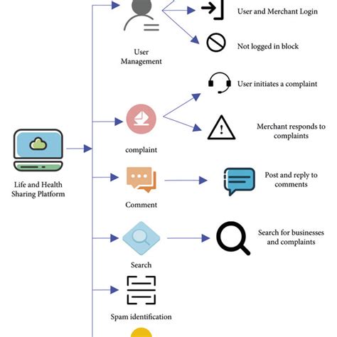 Image result for Platform Based Architecture Diagram