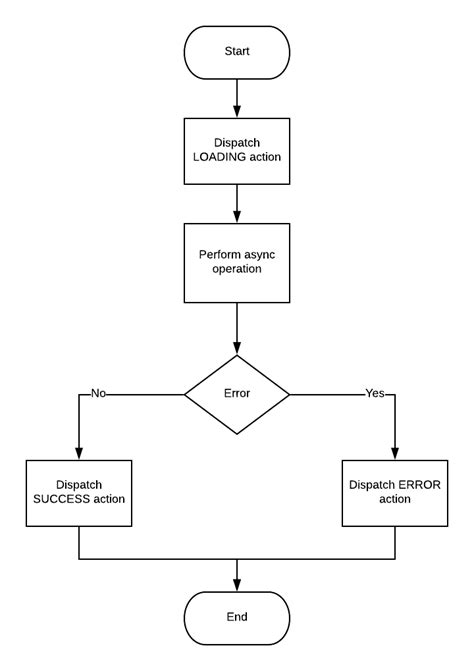 Afbeeldingsresultaten voor React Library Hooks Redux Diagram