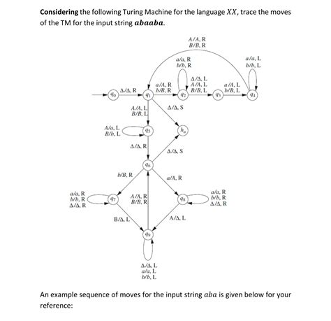 Image result for Turing Machine Problems X Y
