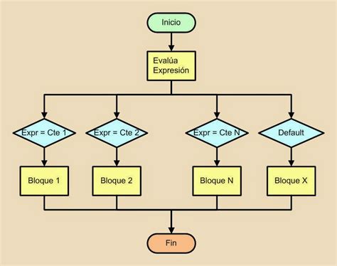 Switch Java Ejemplo ਲਈ ਪ੍ਰਤੀਬਿੰਬ ਨਤੀਜਾ