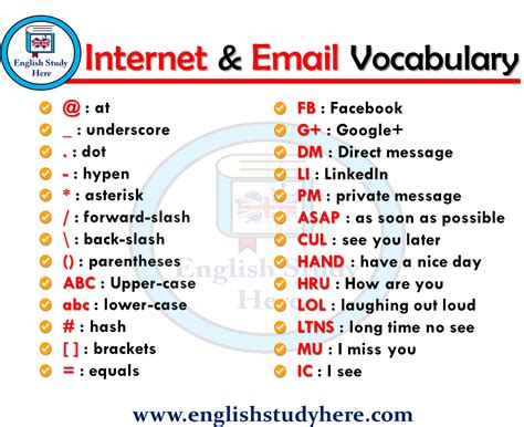 Image result for Internet Terms Email