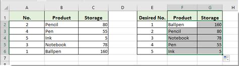 Image result for How to Dynamic Sort in Excel