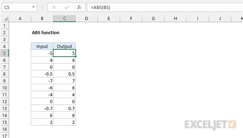 Image result for How to Use ABS in Excel