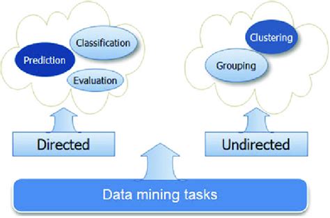 Image result for Data Mining Classification TopCoder