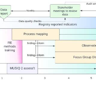 Schema Activities に対する画像結果