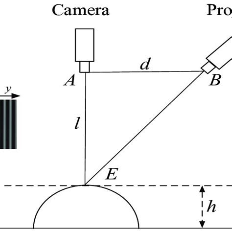 Image result for Movement of Object Composition