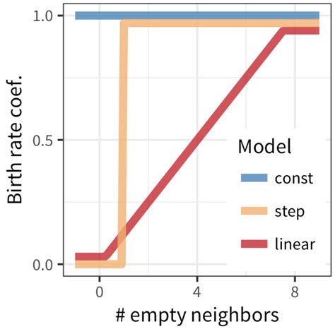 Doing Data Visualization INR に対する画像結果
