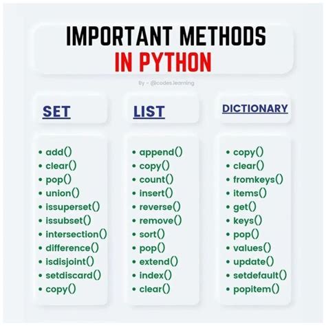 What Is a Python Method に対する画像結果