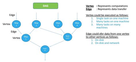 Image result for Spark SQL Architecture