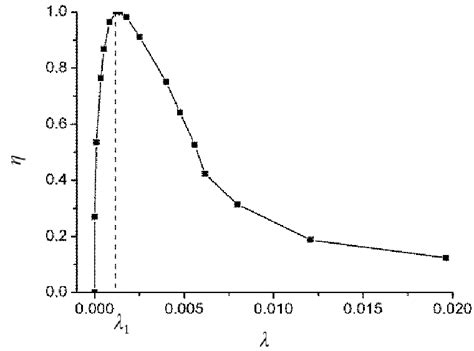 Image result for Interpolation Function