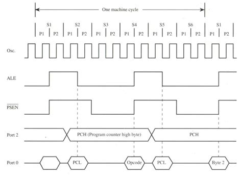 Mov Timing Diagram के लिए छवि परिणाम
