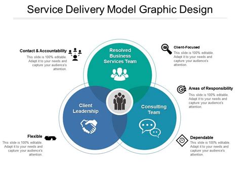 Diagram for It Service Delivery に対する画像結果