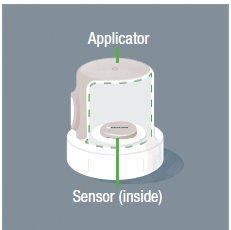 Image result for How to Set Up Dexcom