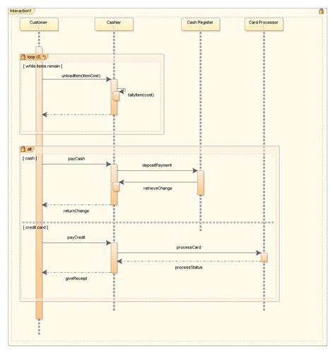 Toradh íomhá ar AWS Https Sequence Diagram