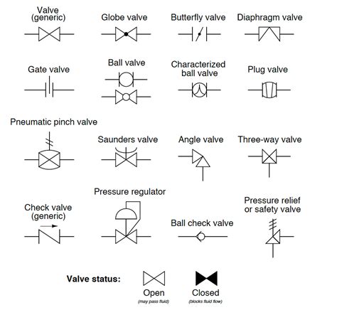Flow Control Valve Diagram に対する画像結果