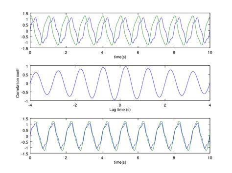 Image result for Image Cross-Correlation MATLAB