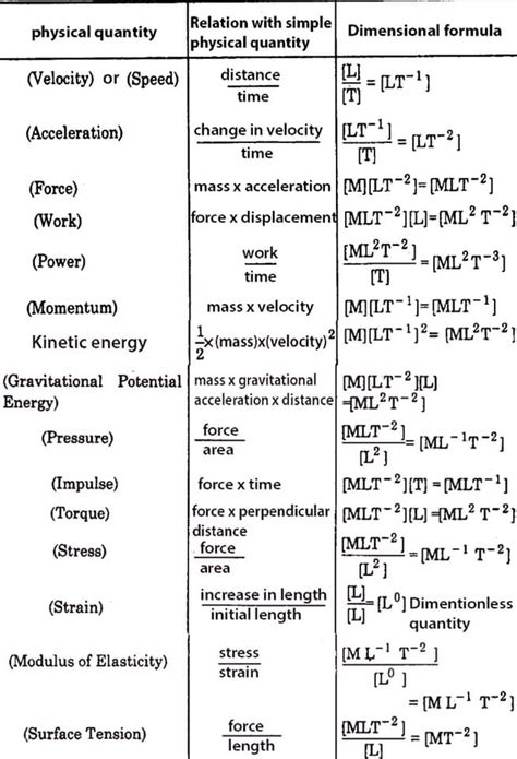 Dimensional Formula of Physical Quantities に対する画像結果