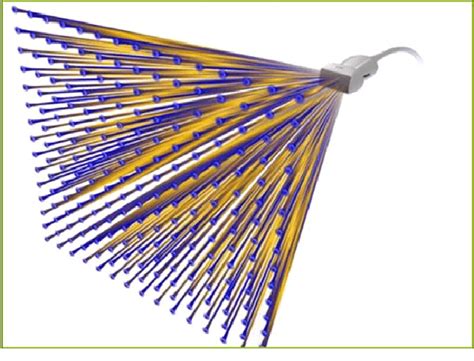 Toradh íomhá ar 2D Matrix Probe