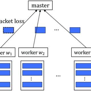 Afbeeldingsresultaten voor Wireless Distributed System Architecture