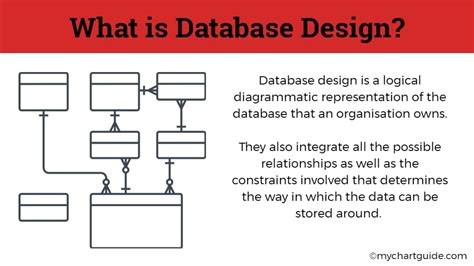 Image result for Database Design Basics