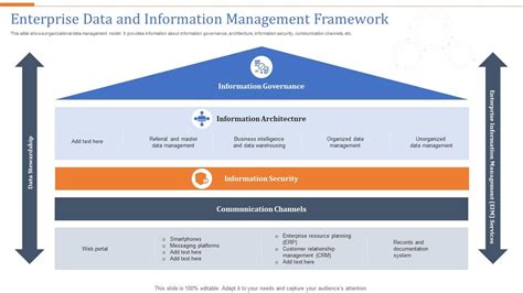 Toradh íomhá ar A Formal Enterprise Data Model