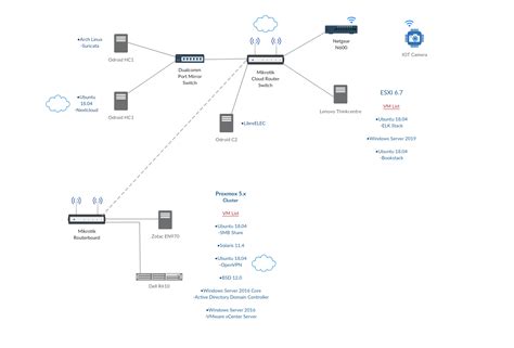 Afbeeldingsresultaten voor Home Lab Network Diagram