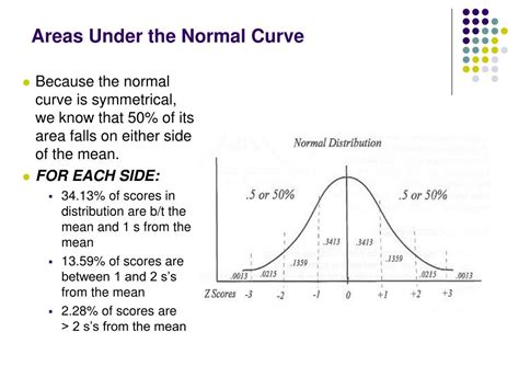 Normal Curve Area Chart に対する画像結果