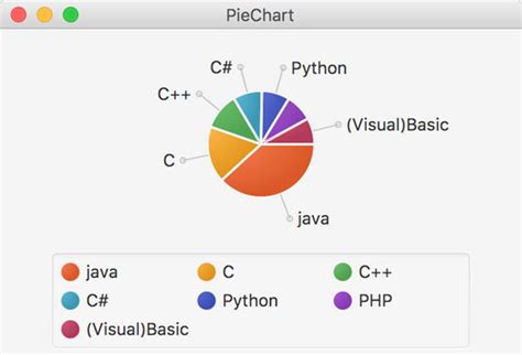 Image result for Gauge Chart JavaFX