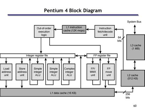 Machine Block Diagram に対する画像結果